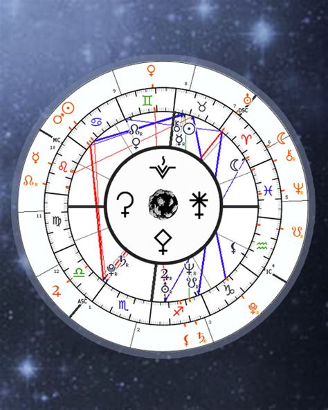 If birth time is unknown, check this box. . Asteroid online calculator birth chart